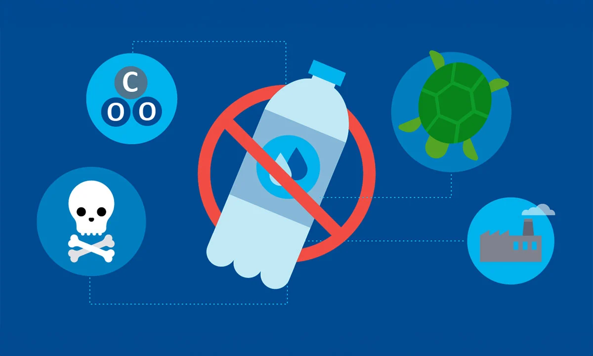 ban-plastic-bottle-header